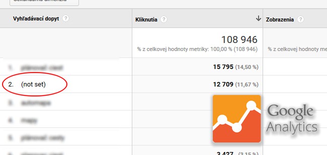 not set a not provided v Google Analytics