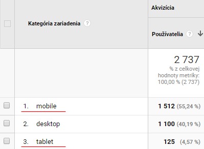 navštevnosť podľa druhu zariadenia